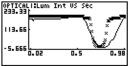 CASIO FX-9860G AU - - To select an analysis mode and draw a graph - 5