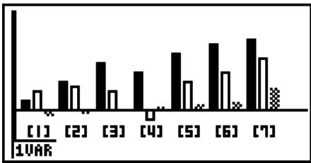 CASIO FX-9860G AU - ■ Graphe type histogramme à barres - 1