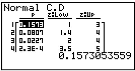 CASIO FX-9860G AU - - Loi normale cumulative - 2