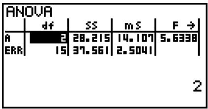 CASIO FX-9860G AU - ANOVA - 2