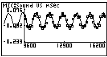 CASIO FX-9860GII SD - - To overlay a Y = f(x) graph on an existing graph - 4