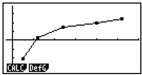 CASIO FX-9860GII SD - ■ Représentation d'un diagramme de corrélation et d'un graphe linéaire xy - 2