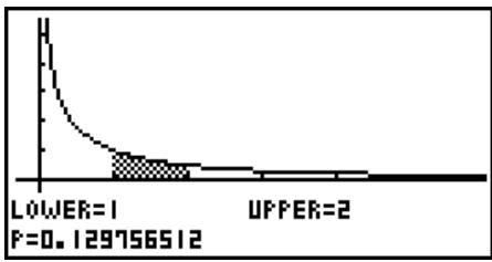 CASIO FX-9860GII SD - - Loi F cumulative - 2