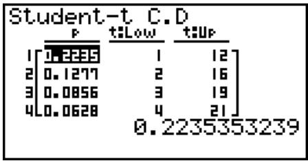 CASIO FX-9860GII SD - - Loi t de Student cumulative - 2