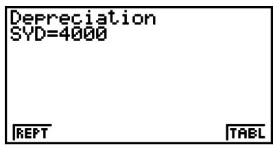 CASIO FX-9860GII SD - Dépréciation - 2