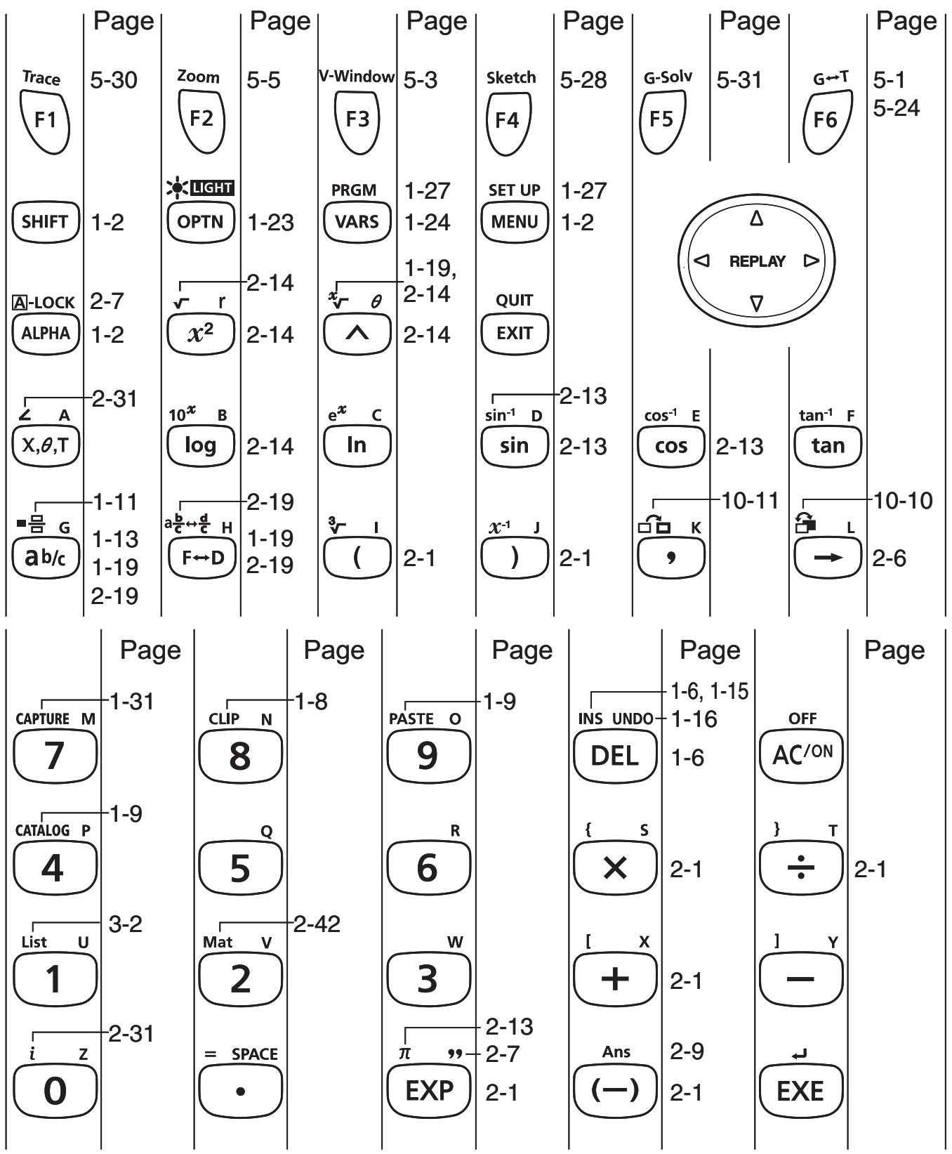 CASIO FX-9860GII SD - Touches - 1
