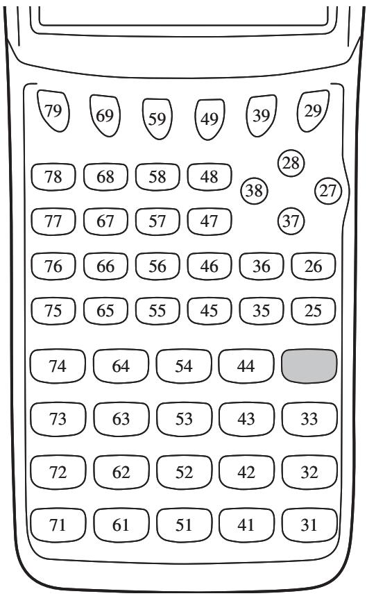 CASIO FX-9860GII SD - Description : - 1