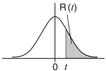 CASIO FX COLOR GRAPH 20 - ■ Calcul de la distribution d'une probabilité normale - 3
