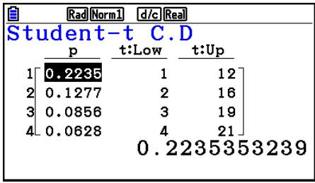 CASIO FX COLOR GRAPH 20 - - Distribution t de Student cumulative - 2