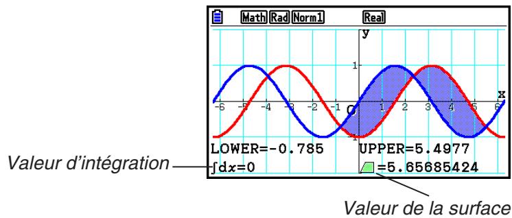 CASIO FX COLOR GRAPH 20 - Exemple - 2