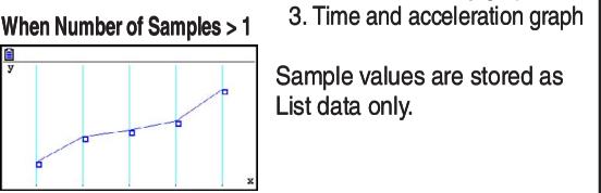 CASIO FX COLOR GRAPH 20 - • Operations during a sampling operation - 6