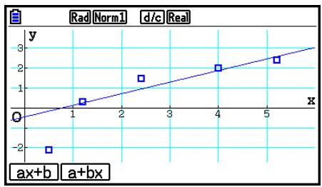 CASIO FX COLOR GRAPH 20 - ■ Graphe de régression linéaire - 1