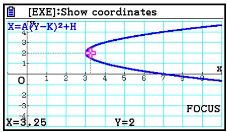 CASIO FX COLOR GRAPH 20 - Exemple Déterminer le foyer et la longueur du latus rectum de la parabole X = (Y - 2)^2 + 3 - 1