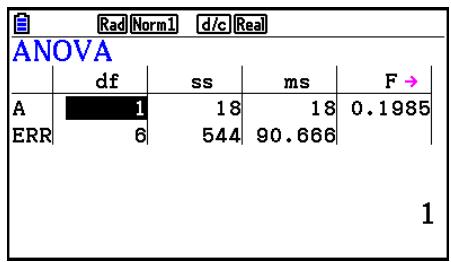 CASIO FX COLOR GRAPH 20 - ANOVA - 2