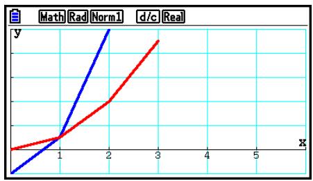 CASIO FX COLOR GRAPH 20 - Exemple - 3