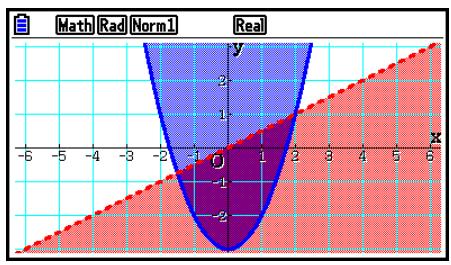 CASIO FX COLOR GRAPH 20 - ■ Comment tracer un graphe simple (2) - 2