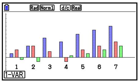 CASIO FX COLOR GRAPH 20 - ■ Graphe en barres - 1
