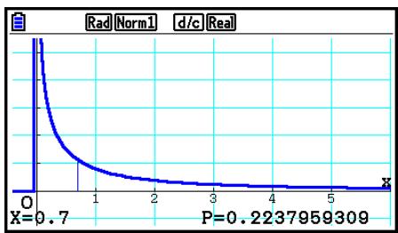 CASIO FX COLOR GRAPH 20 - - Densité de probabilité F - 3