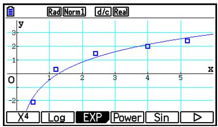 CASIO FX COLOR GRAPH 20 - ■ Graphe de régression logarithmique - 1