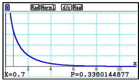 CASIO FX COLOR GRAPH 20 - - Densité de probabilité ^2 - 2