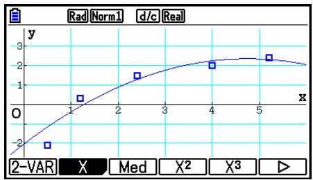 CASIO FX COLOR GRAPH 20 - ■ Graphe de régression quadratique/cubique/quartique - 1
