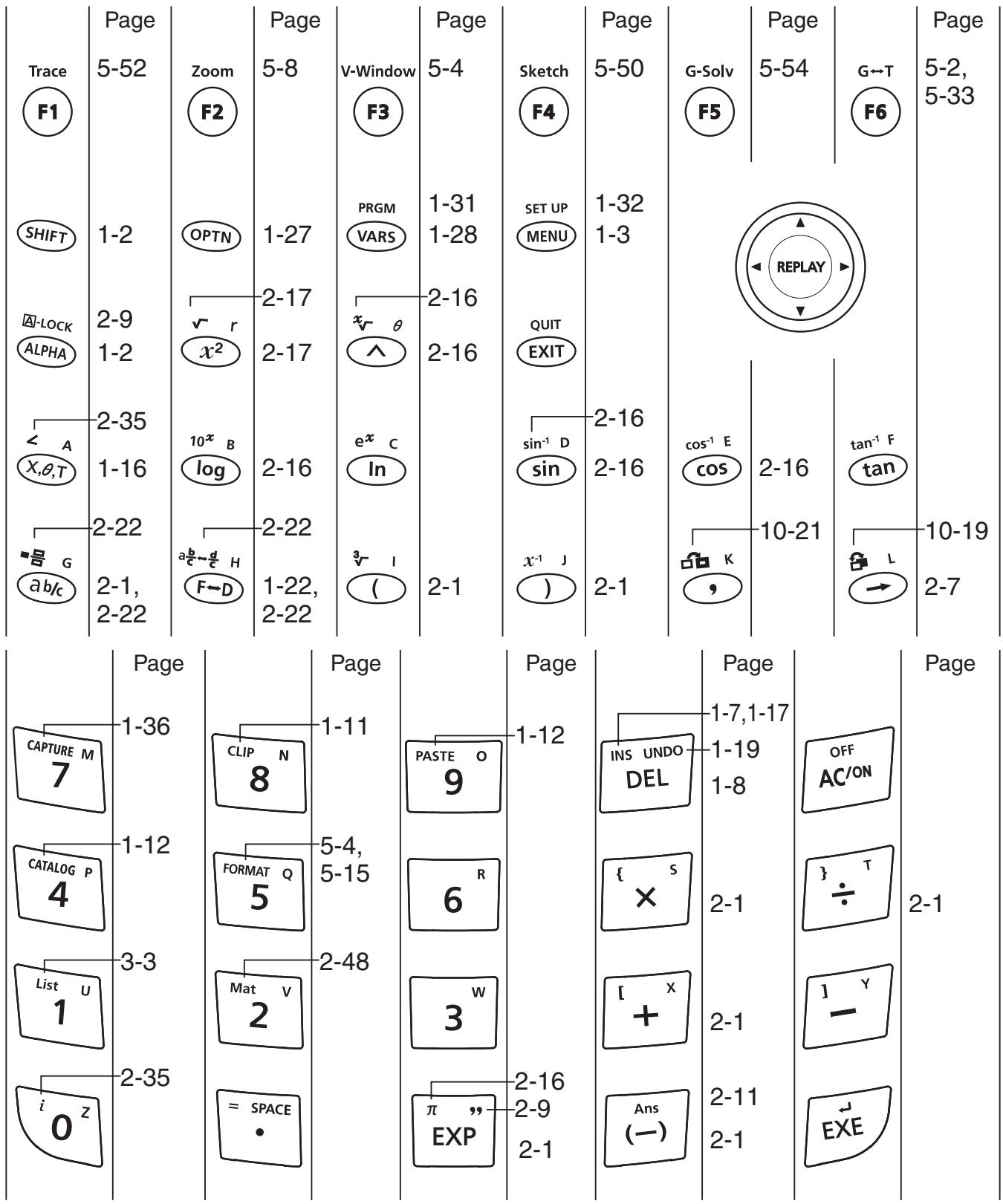 CASIO FX COLOR GRAPH 20 - Touches - 1