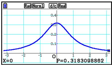 CASIO FX COLOR GRAPH 20 - - Densité de probabilité t de Student - 3