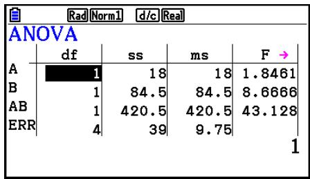 CASIO FX COLOR GRAPH 20 - - Résultats - 1