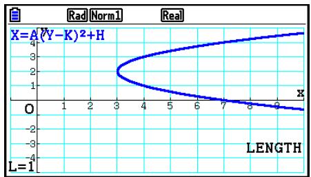 CASIO FX COLOR GRAPH 20 - Exemple Déterminer le foyer et la longueur du latus rectum de la parabole X = (Y - 2)^2 + 3 - 2