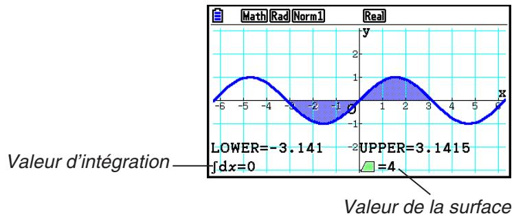 CASIO FX COLOR GRAPH 20 - Exemple - 1