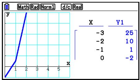 CASIO FX COLOR GRAPH 20 - Exemple - 3