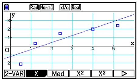 CASIO FX COLOR GRAPH 20 - ■ Graphe Med-Med - 1
