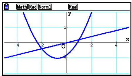 CASIO FX COLOR GRAPH 20 - Exemple Lorsque le graphe y = 2x^2 + 3x - 4 est affiché, coller la fonction Y=X préalablement copiée dans le presse-papiers - 1