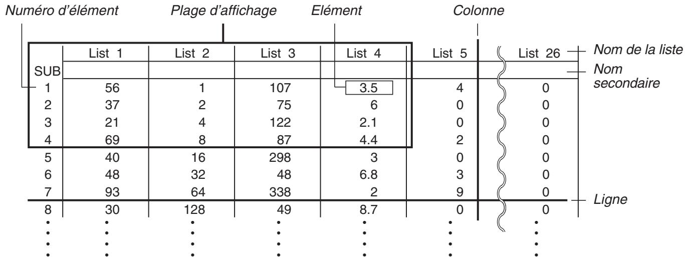CASIO FX COLOR GRAPH 20 - Chapitre 3 Listes - 1