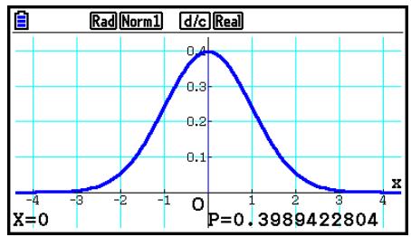CASIO FX COLOR GRAPH 20 - • Densité de probabilité normale - 3