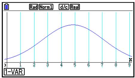 CASIO FX COLOR GRAPH 20 - ■ Courbe de distribution normale - 1