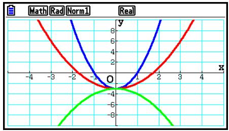 CASIO FX COLOR GRAPH 20 - Exemple Enregistrez \3, 1, -1\ dans List 1 et tracez ensuite y = (List  1)x^2 - 3 . - 1
