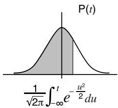 CASIO GRAPH 35,  GRAPH 35+ - - Calcul de distribution de probabilité normale - 1