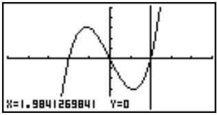CASIO GRAPH 35,  GRAPH 35+ - Exemple Tracer une verticale sur le graphe y = x(x + 2)(x - 2) - 1