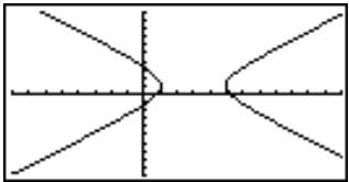 CASIO GRAPH 35,  GRAPH 35+ - Représenter graphiquement l'hyperbole - 5