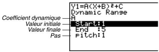CASIO GRAPH 35,  GRAPH 35+ - Rappelez le menu de réglage de plage du coefficient. - 1