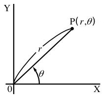 CASIO GRAPH 35,  GRAPH 35+ - ■ Conversion de coordonnées - 2