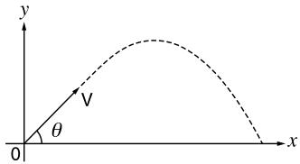 CASIO GRAPH 35,  GRAPH 35+ - Exemple - 1
