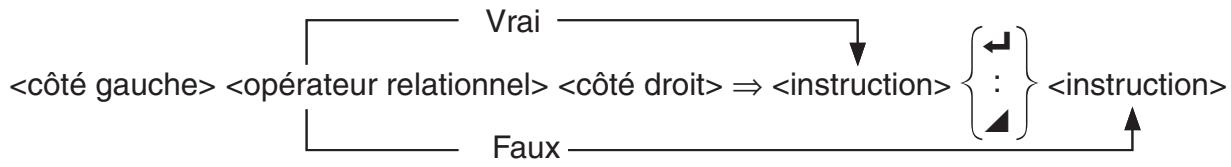 CASIO GRAPH 95 - Syntaxe : - 1