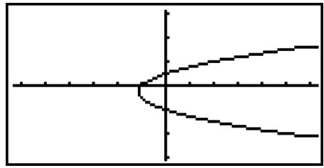 CASIO GRAPH 95 - Example - 1