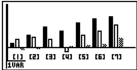 CASIO GRAPH 95 - ■ Graphe type historogramme à barres - 1