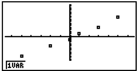 CASIO GRAPH 95 - Tracage de probabilité normale (NPP) - 1