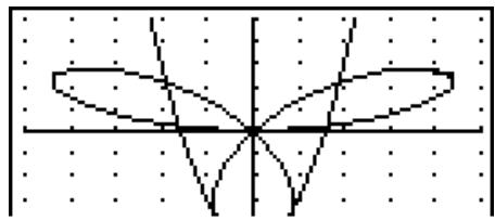 CASIO GRAPH 95 - - Pour définir l'etat avec ou sans trace de graphe - 2