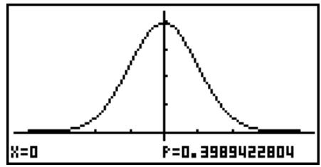 CASIO GRAPH 95 - - Densité de probabilité normale - 2