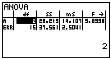 CASIO GRAPH 95 - ■ ANOVA - 2